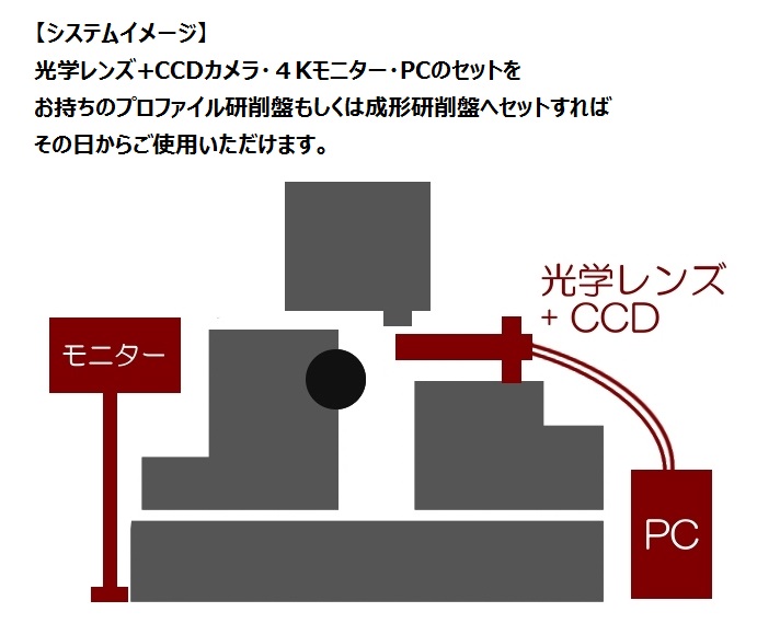 取付け方