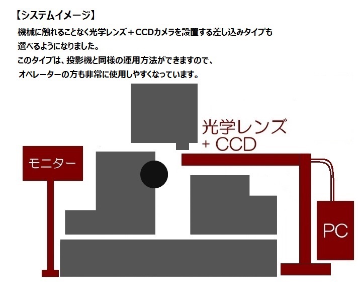 取付け方